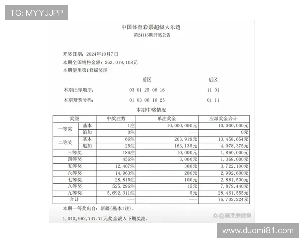 大乐透最新开奖结果揭晓，Nike品牌运动风潮来袭